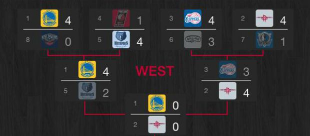 finale western conference 2015