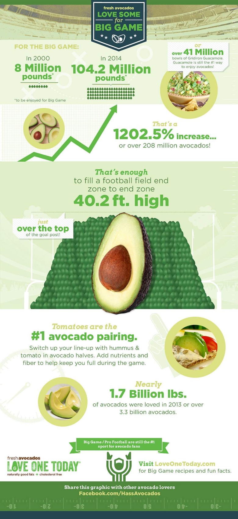 avocado come si mangia