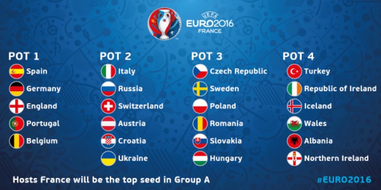 gironi europei 2016
