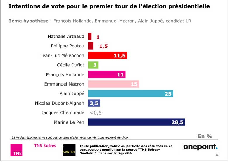 sondaggi-elezioni-francia-2017-1