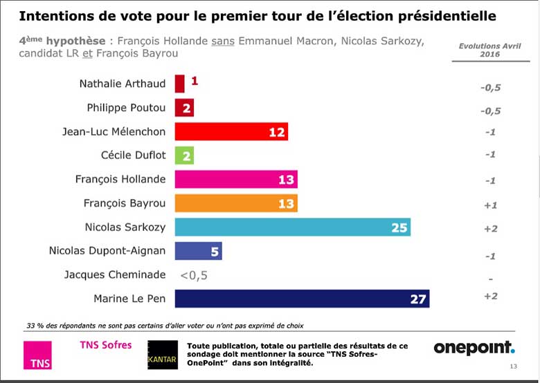 sondaggi-elezioni-francia-2017-2