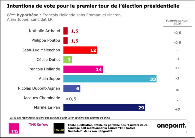 sondaggi-elezioni-francia-2017-3