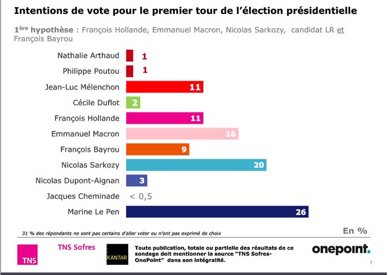 sondaggi-elezioni-francia-2017