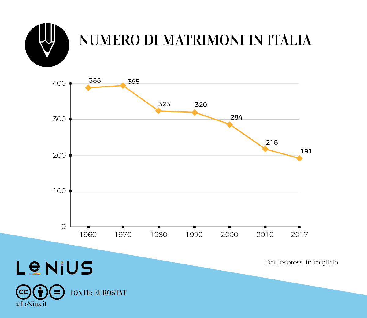matrimoni in italia