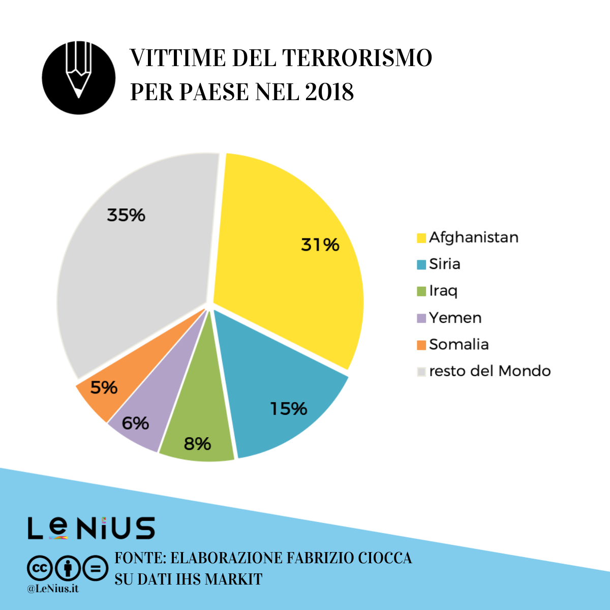 vittime-terrorismo-2018