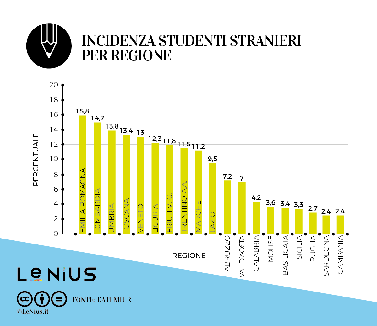 studenti stranieri in italia