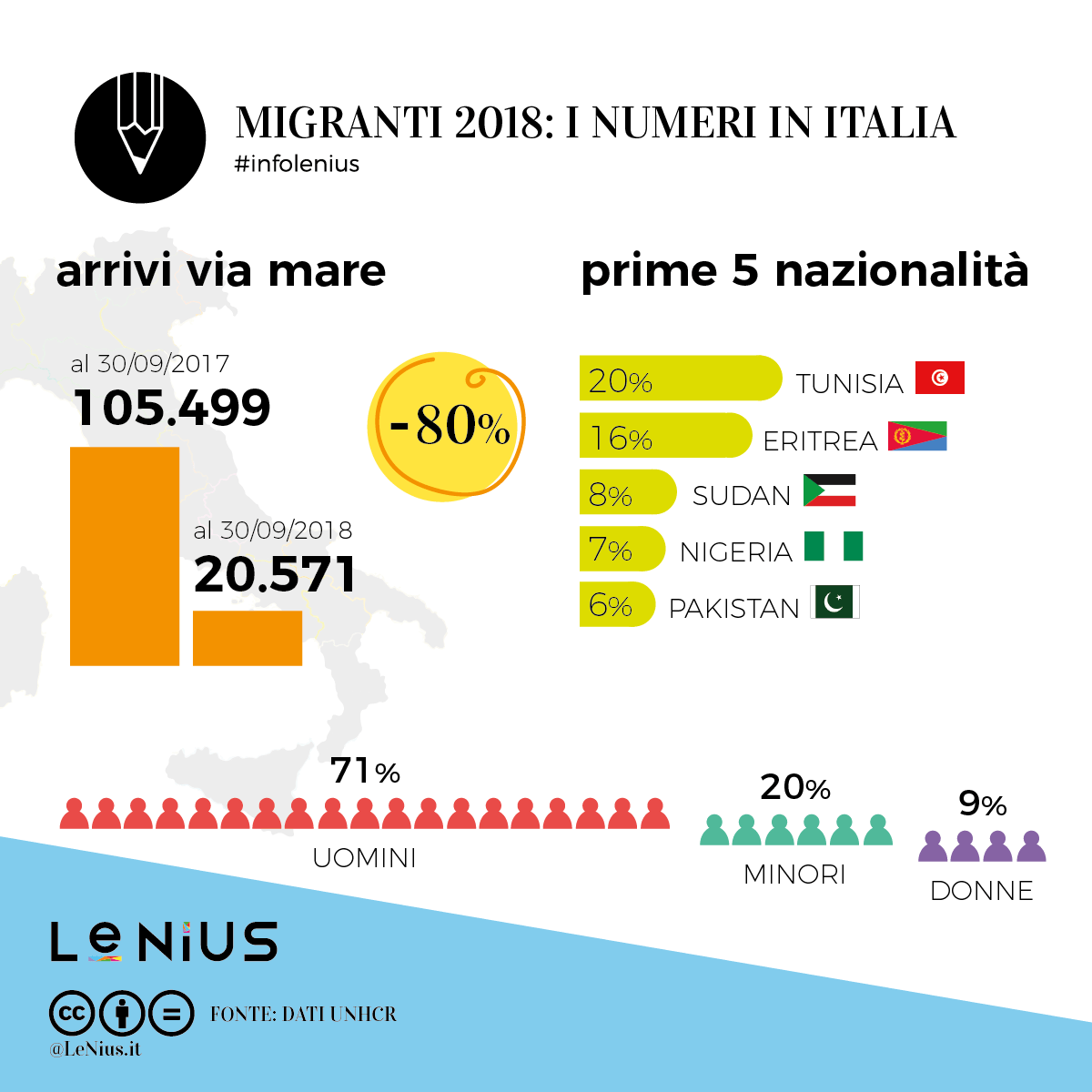 migranti 2018