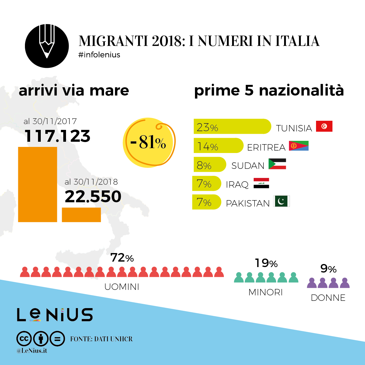 migranti 2018