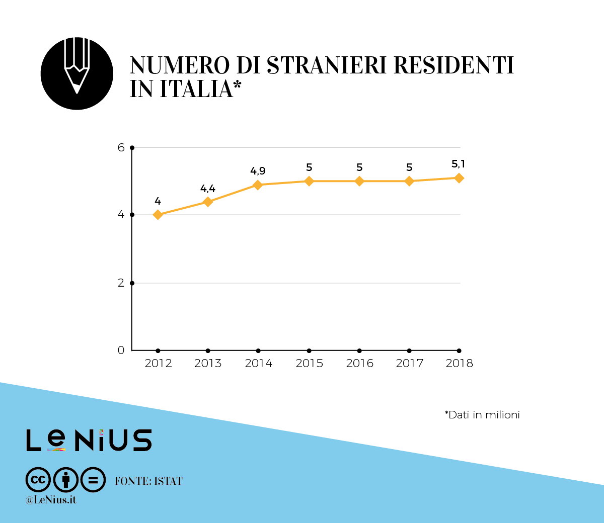 stranieri residenti in italia