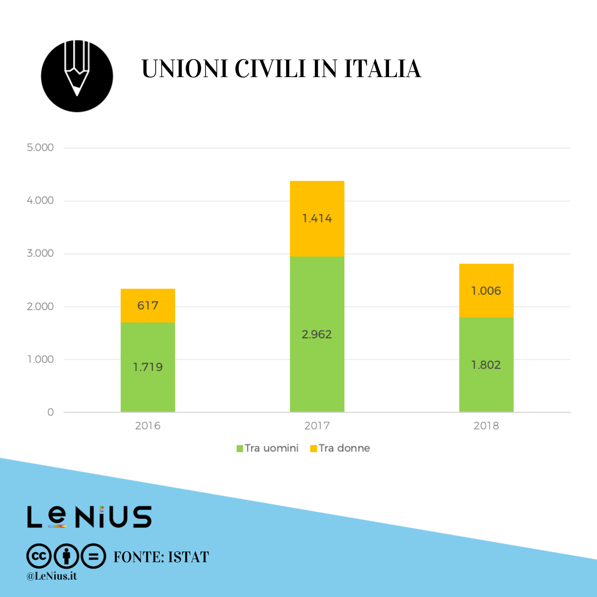 unioni civili in italia