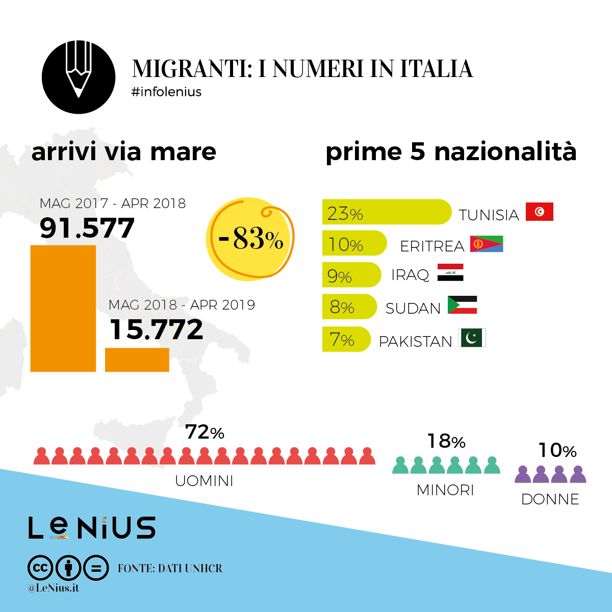 migranti 2019