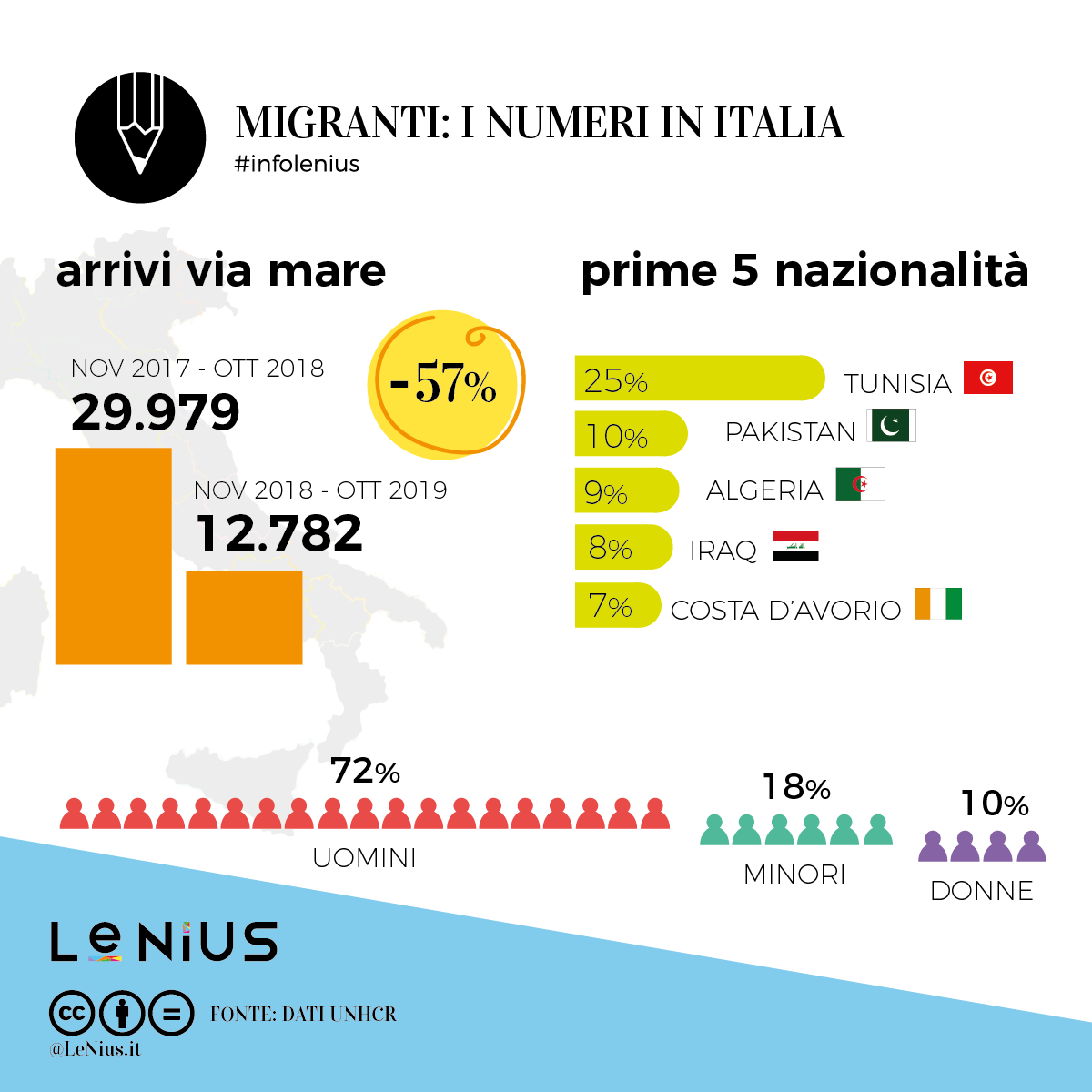 migranti 2019