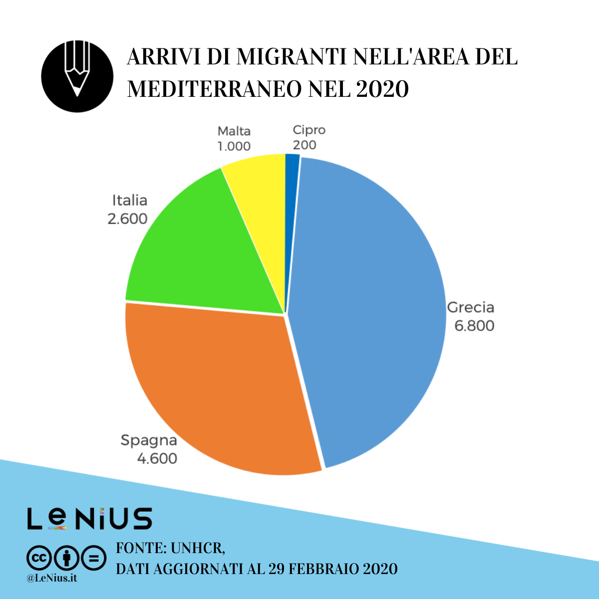 migranti europa 2020 febbraio