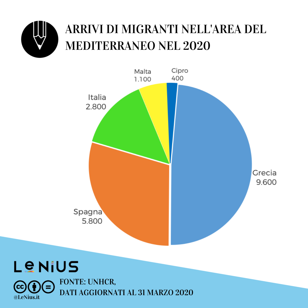 migranti in europa marzo