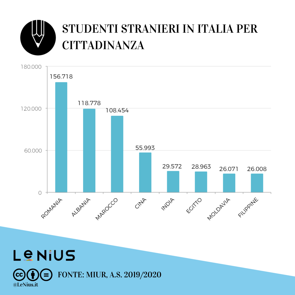 studenti stranieri per cittadinanza 2020