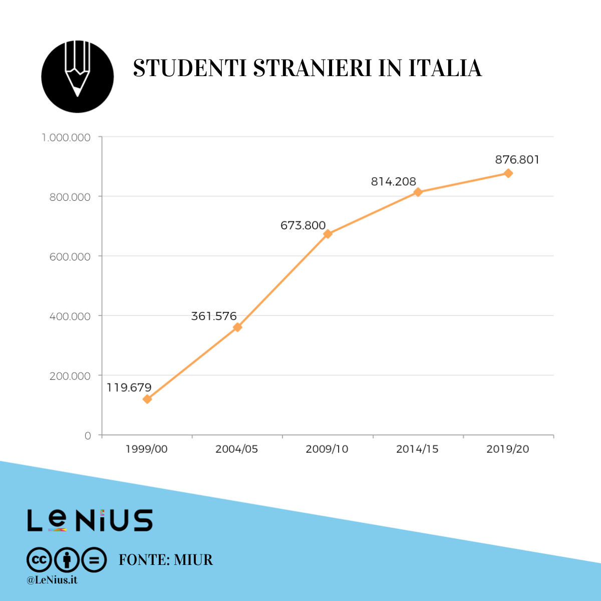 studenti stranieri italia 2020