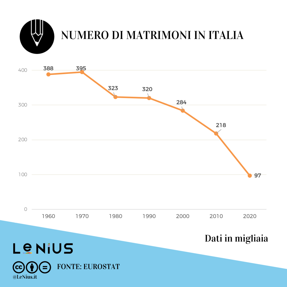 matrimoni italia 2020